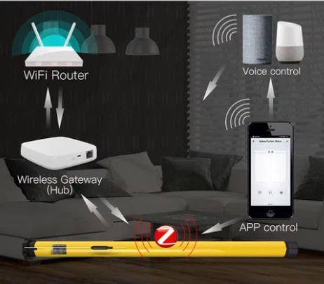 battery operated curtains motor battery operated curtains motor